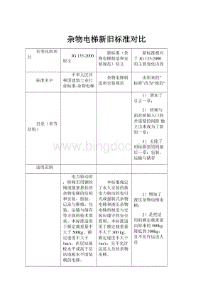 杂物电梯新旧标准对比.docx