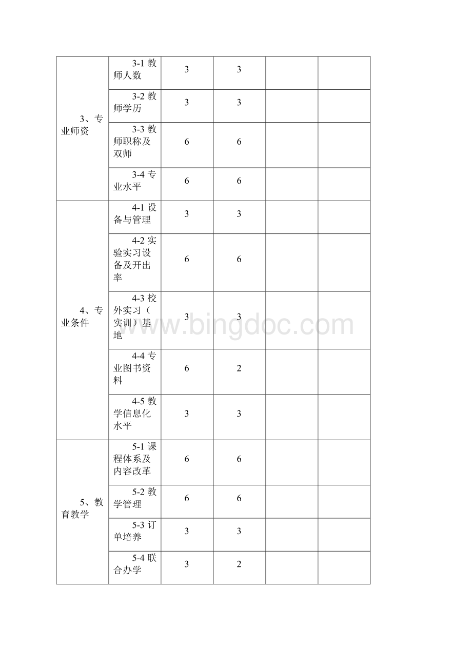 市级骨干示范专业申报表造价.docx_第2页