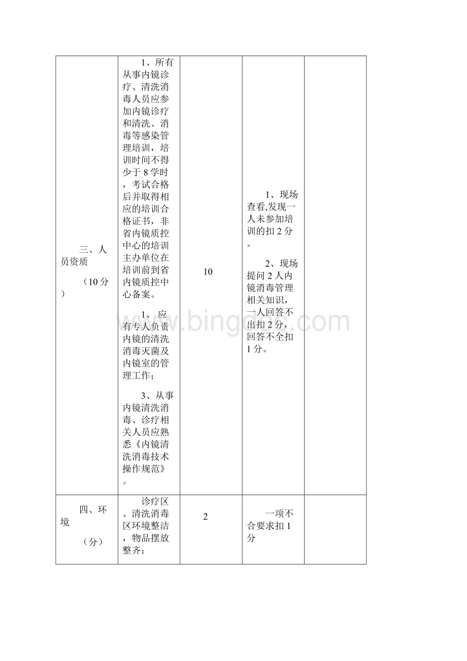 安徽省消毒类内镜质控标准.docx_第3页