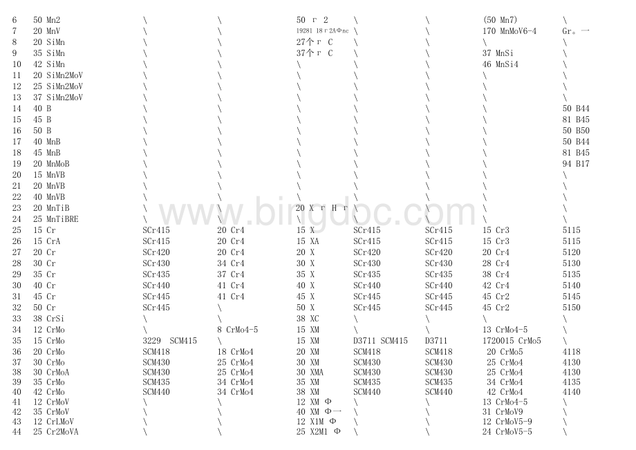 各国钢材牌号对照大全.xls_第3页
