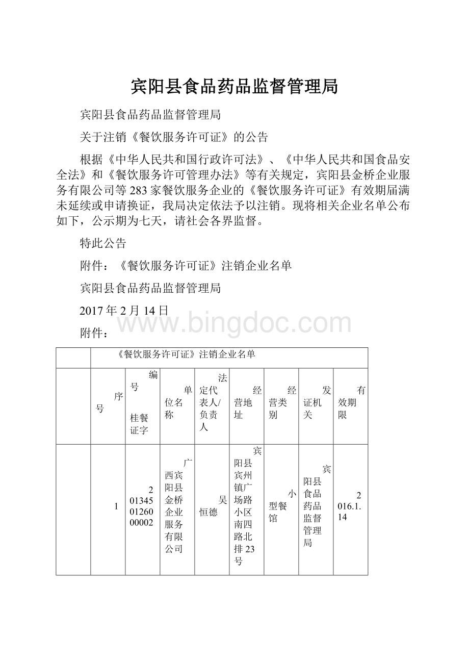 宾阳县食品药品监督管理局.docx_第1页