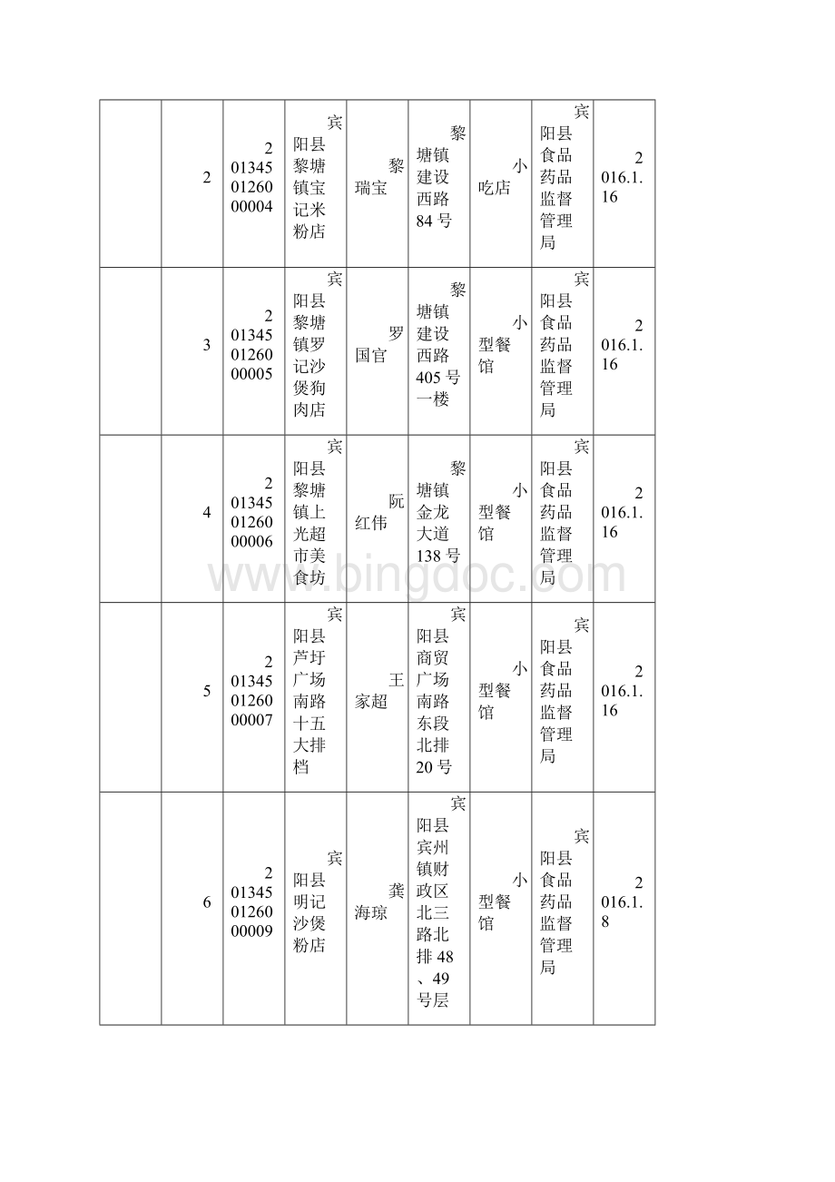 宾阳县食品药品监督管理局.docx_第2页