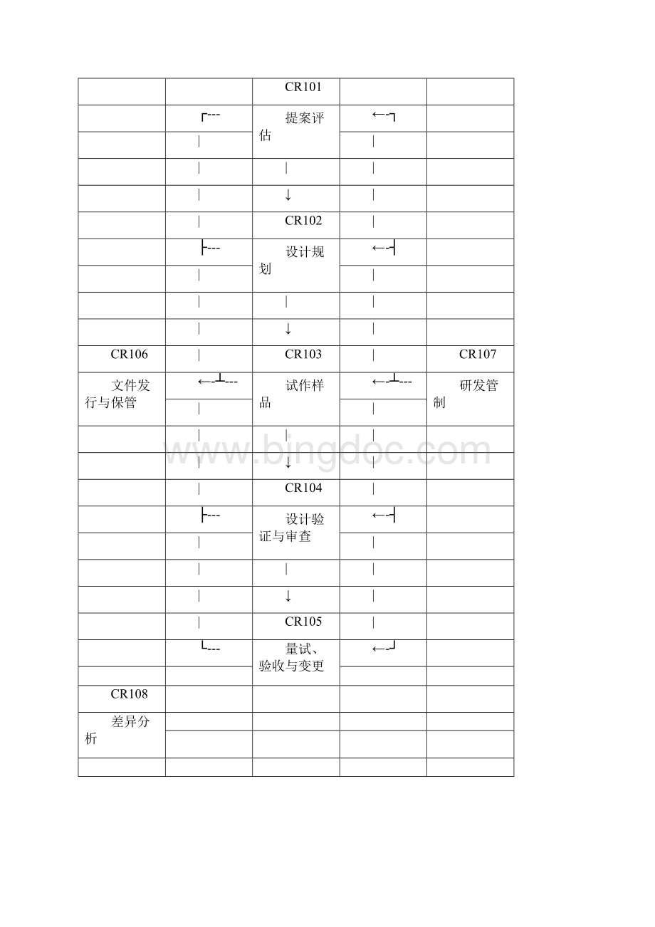 内部控制制度研发循环.docx_第3页