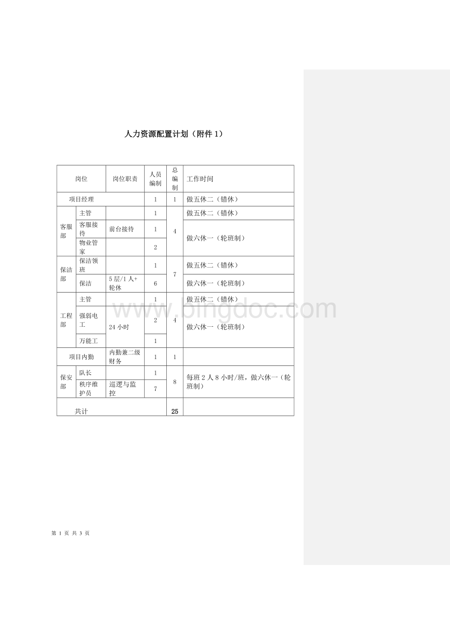 前期物业人员配置.doc_第1页