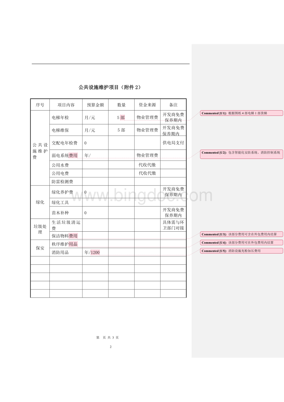 前期物业人员配置.doc_第2页