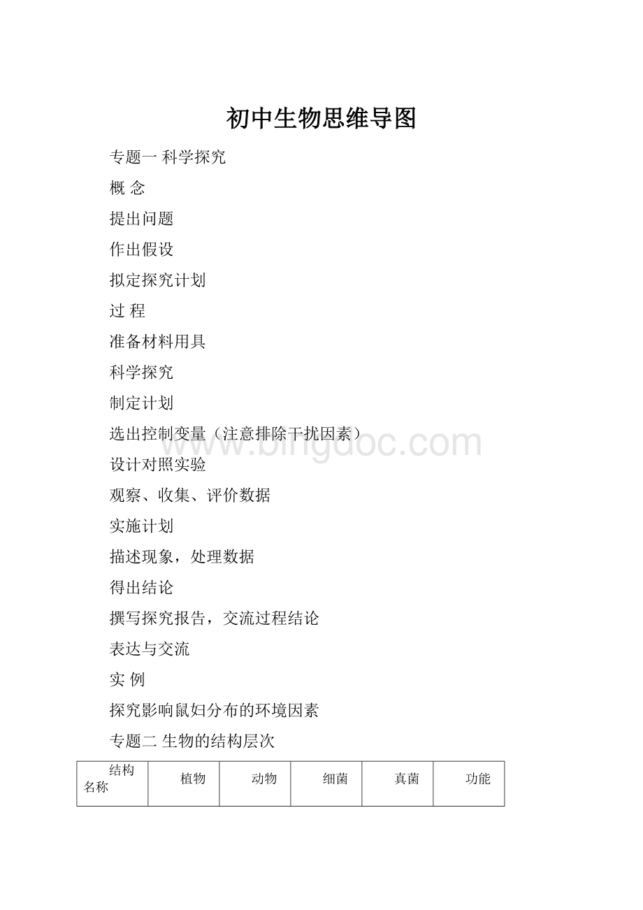初中生物思维导图.docx_第1页