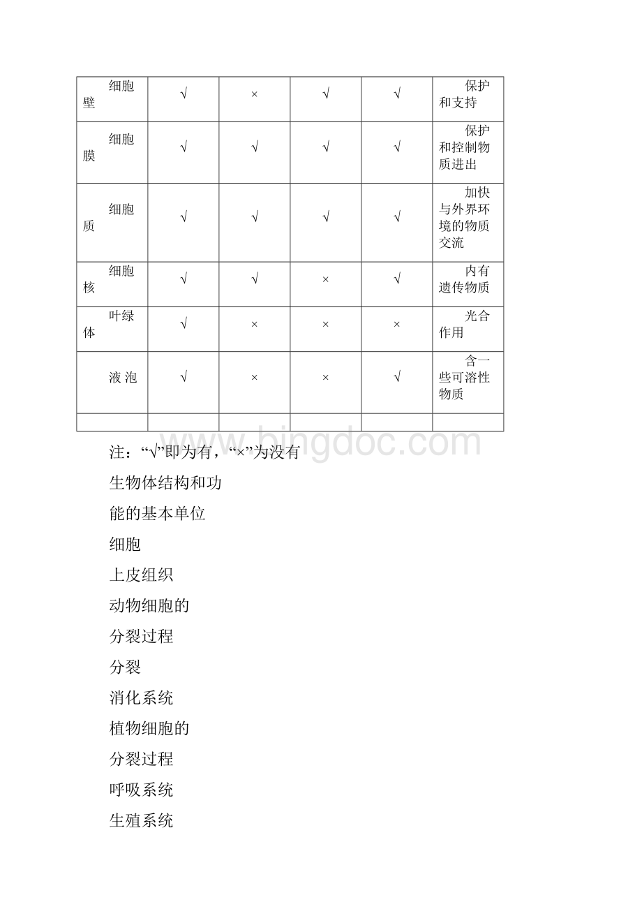 初中生物思维导图.docx_第2页