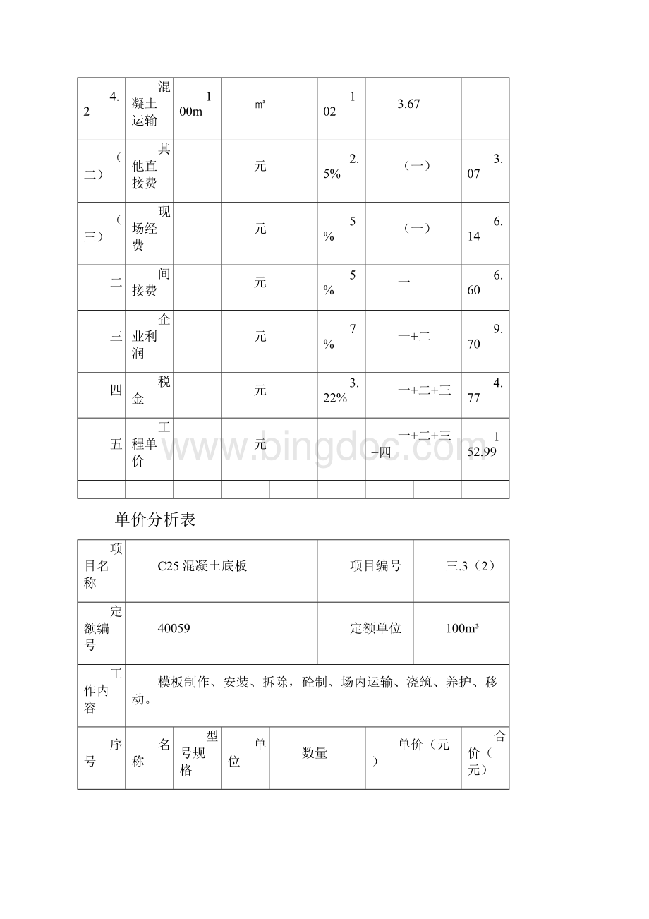 溢洪道渐变段单价分析表.docx_第3页