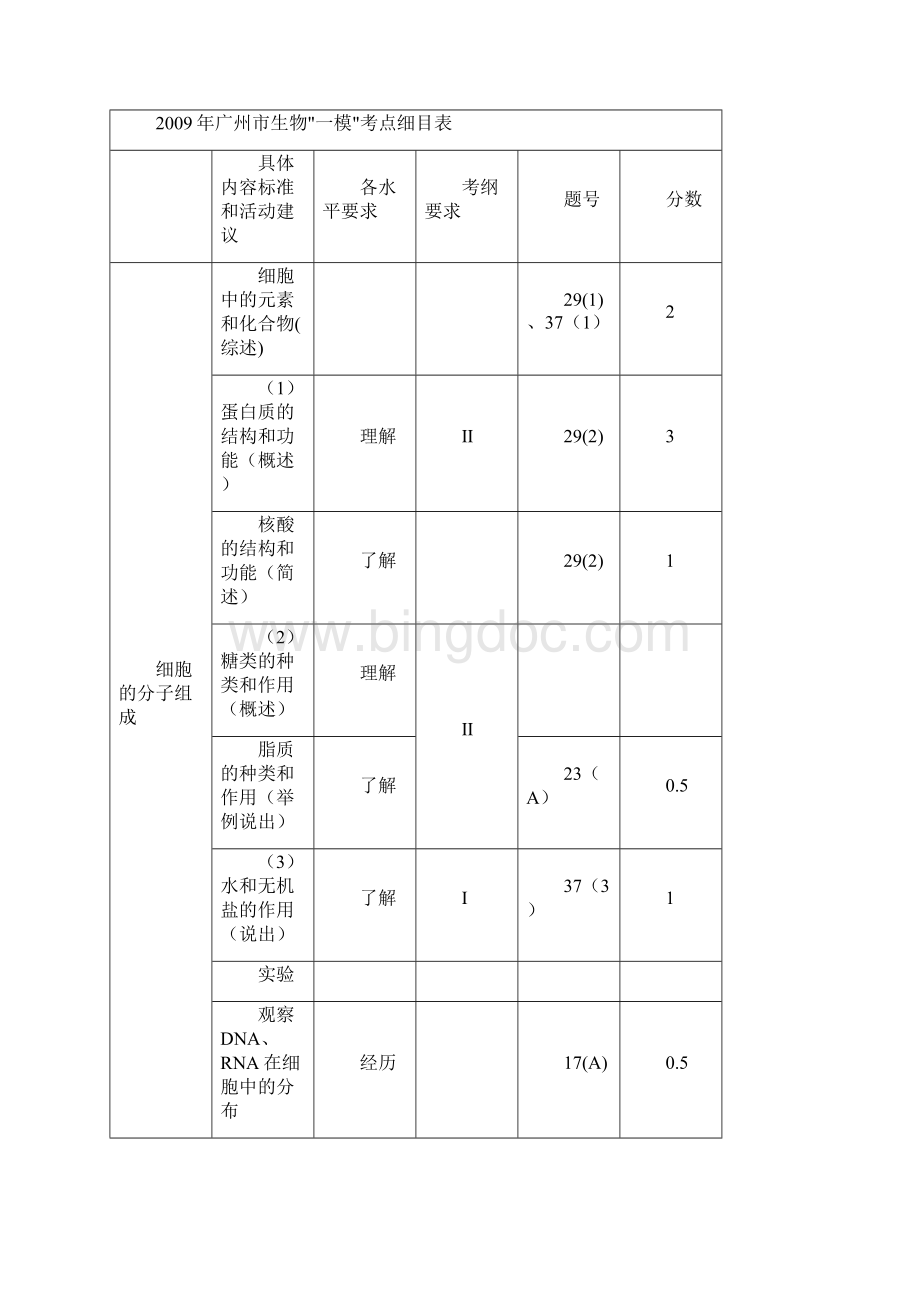 高级中学高三年级测试生物成绩学情分析报告.docx_第3页