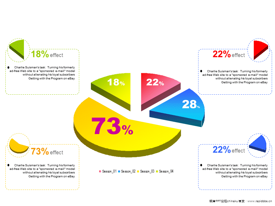 各类PPT饼形图表素材汇总.ppt_第2页