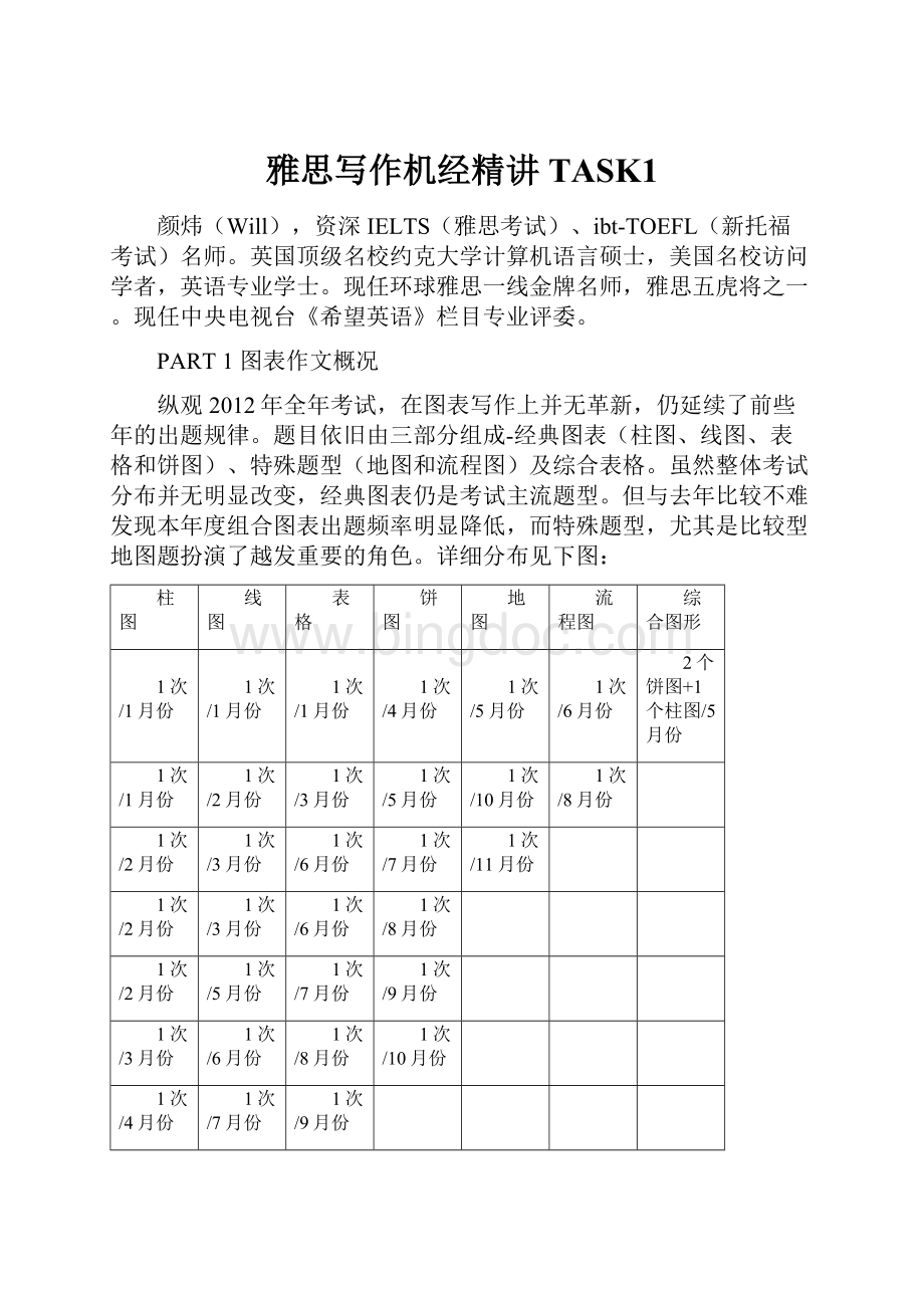 雅思写作机经精讲TASK1.docx