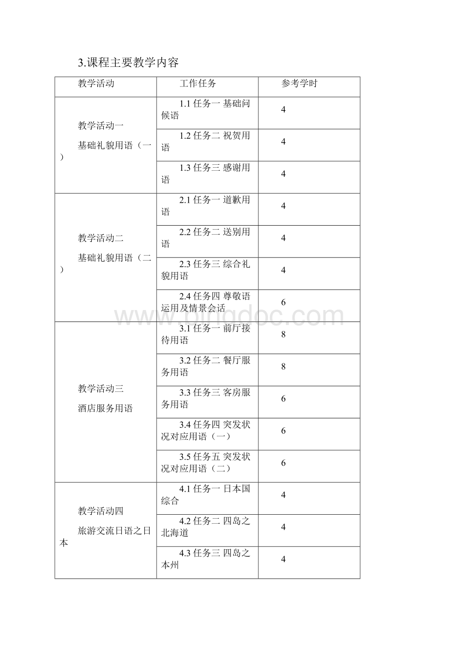《旅游专业日语》课程实施方案.docx_第2页