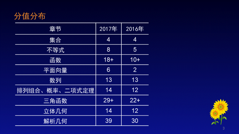 浙江省高职考数学精讲.pptx_第3页