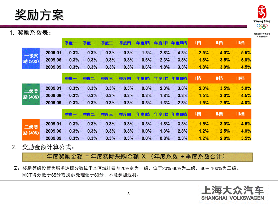 上海大众汽车商务讲解PPT模板.ppt_第3页