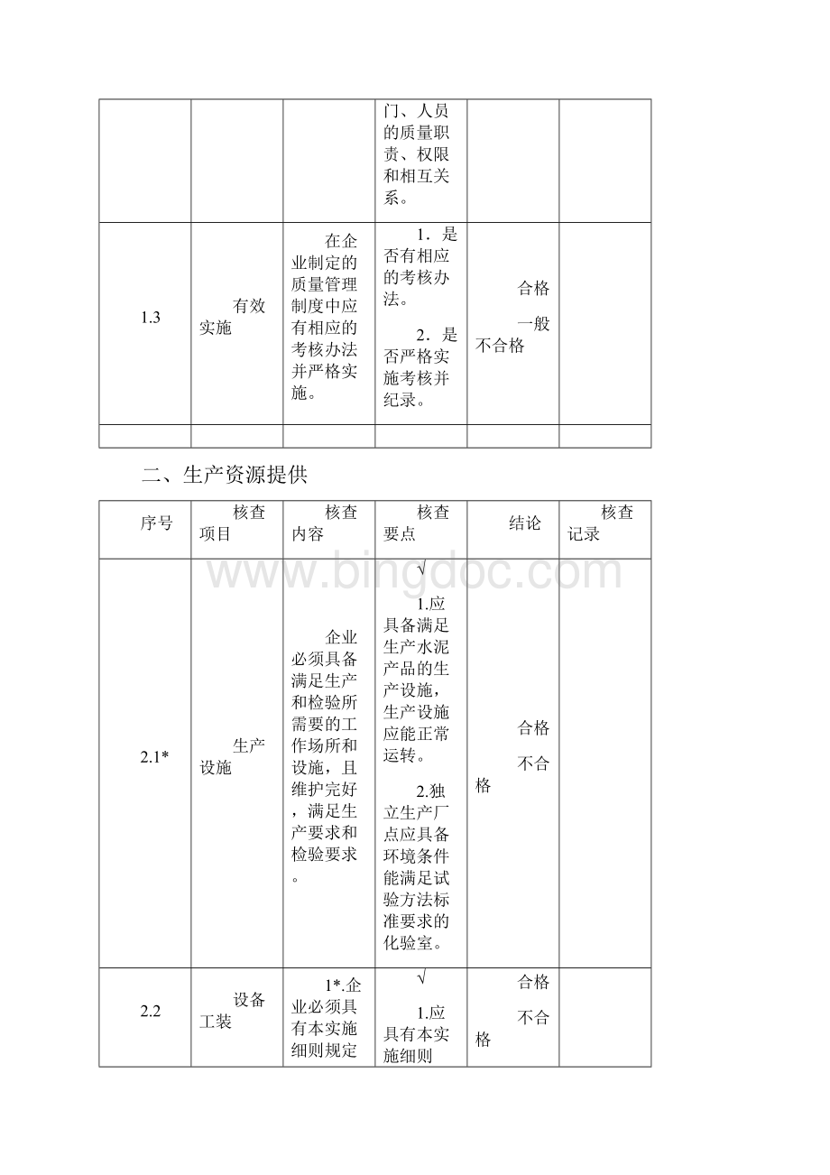 水泥产品生产许可证企业实地核查办法080722自查表.docx_第3页