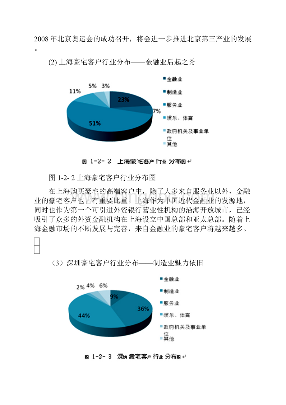 北京上海豪宅客户深度解析1745514716.docx_第3页