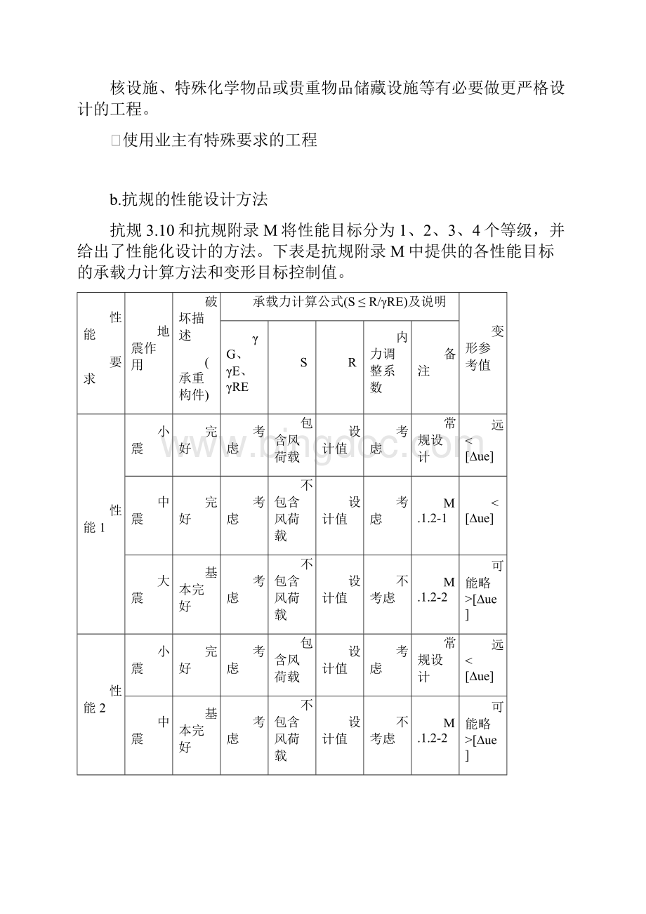 midas Building 性能设计手册.docx_第3页