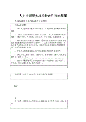 人力资源服务机构行政许可流程图.docx