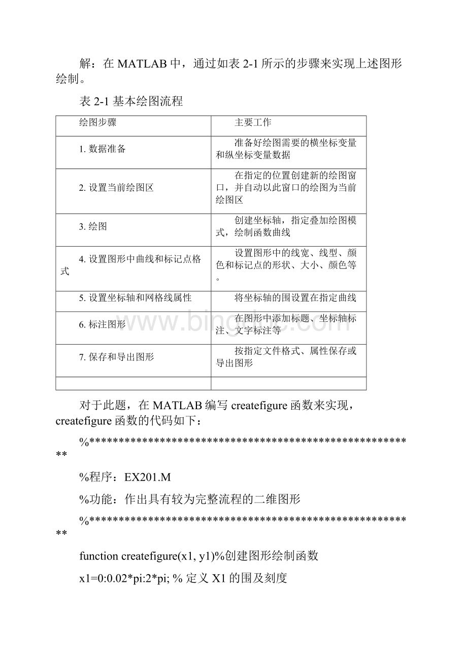 MATLAB二维绘图.docx_第2页