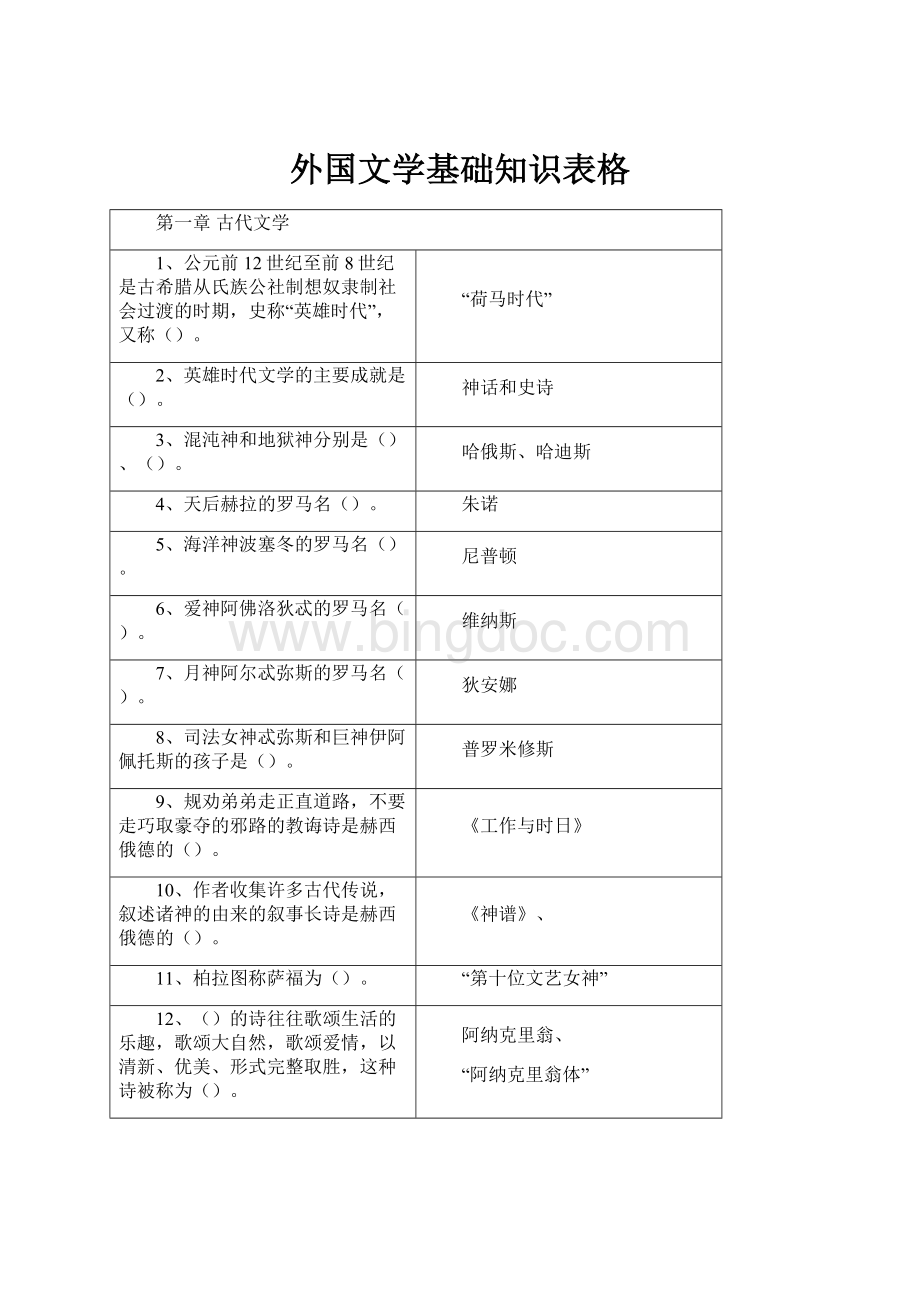 外国文学基础知识表格.docx_第1页