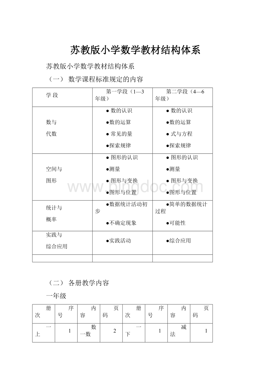 苏教版小学数学教材结构体系.docx_第1页