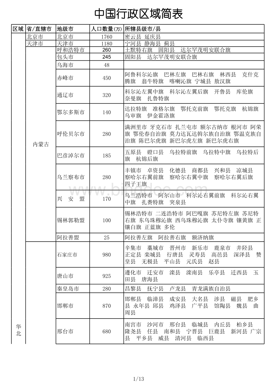 中国行政区域划分表.xls