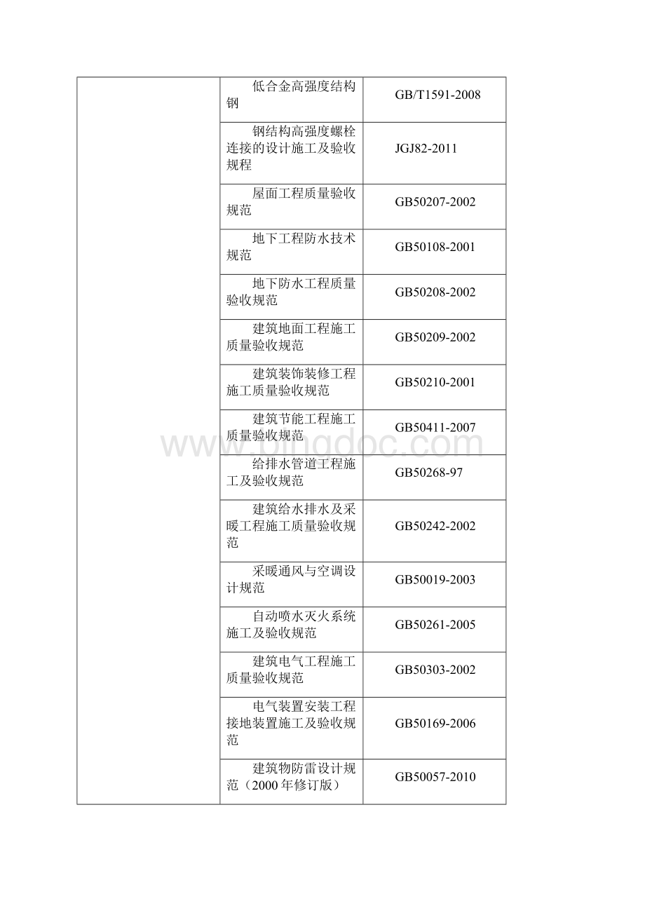 施工组织设计筏板基础华夫板钢构屋面.docx_第2页