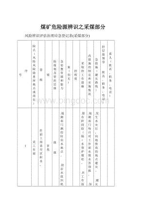 煤矿危险源辨识之采煤部分.docx