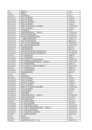 2011年政府收支分类科目.xls