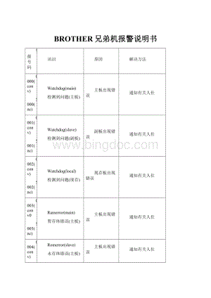 BROTHER兄弟机报警说明书.docx