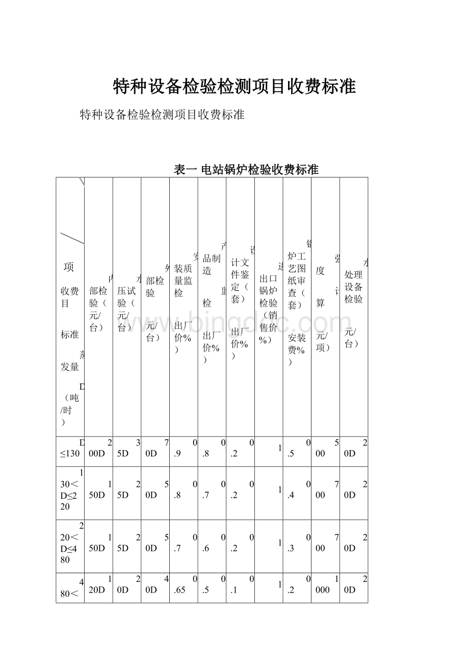 特种设备检验检测项目收费标准.docx_第1页