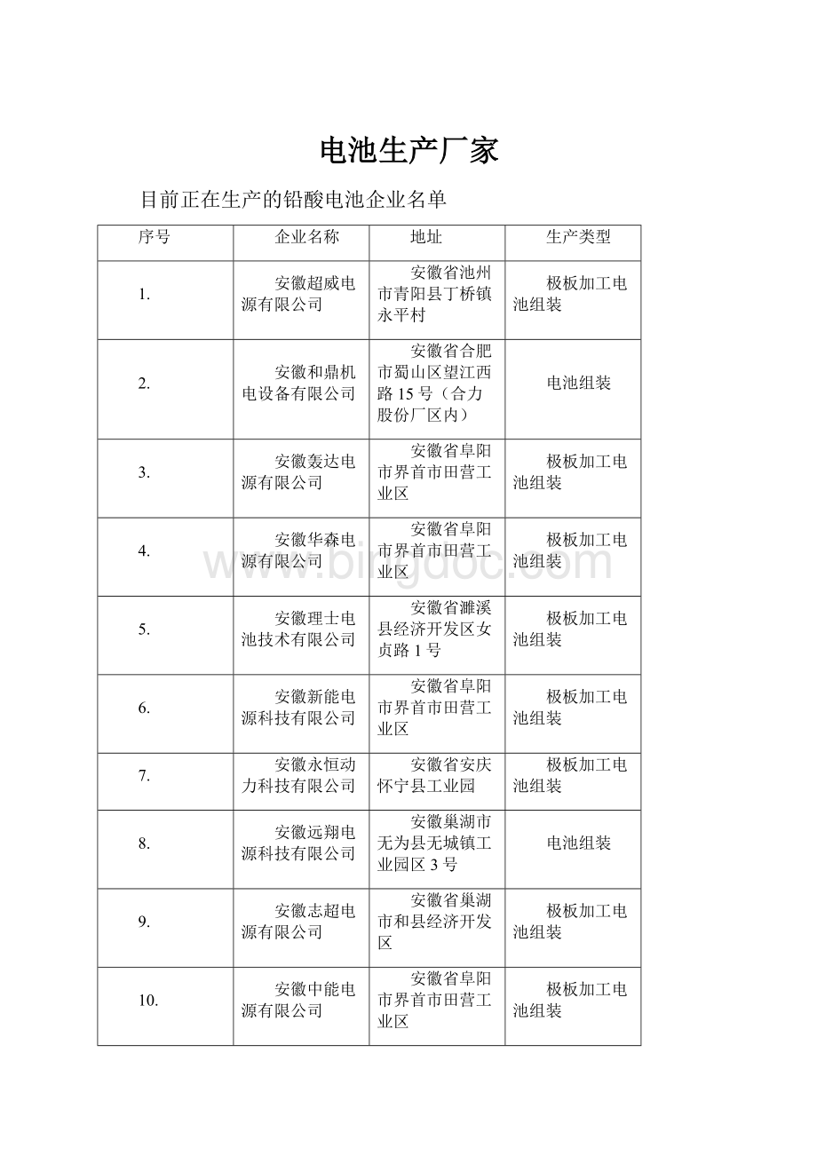 电池生产厂家.docx_第1页