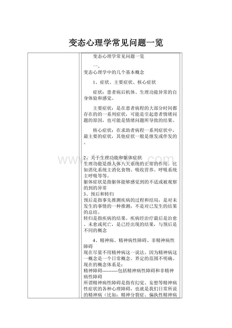 变态心理学常见问题一览.docx