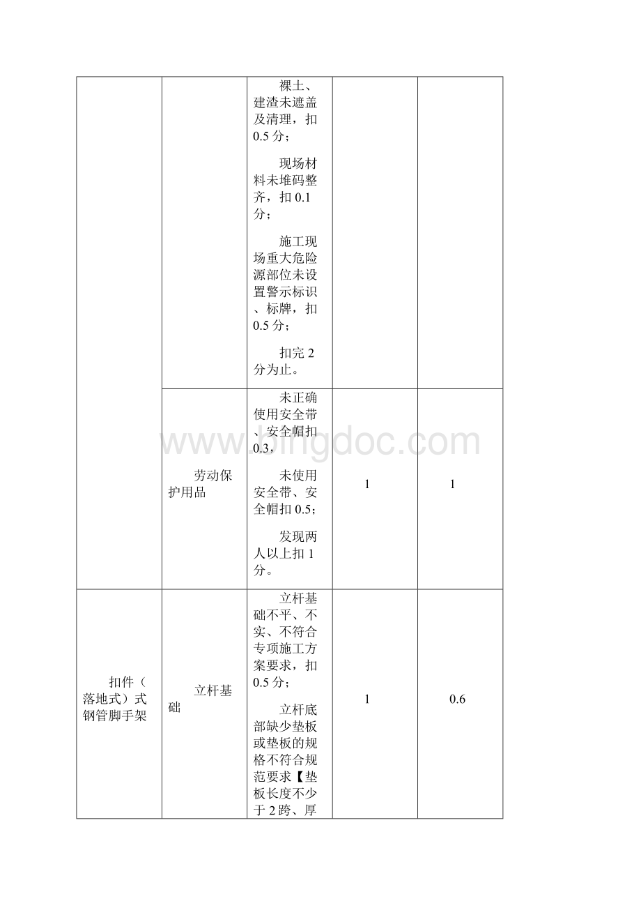 项目监理部安全文明施工考评检查记录表.docx_第2页