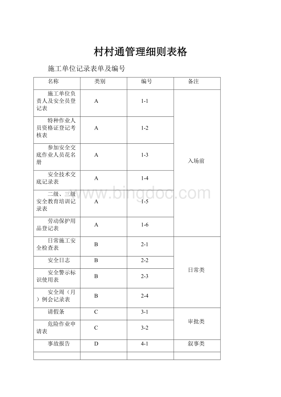 村村通管理细则表格.docx_第1页