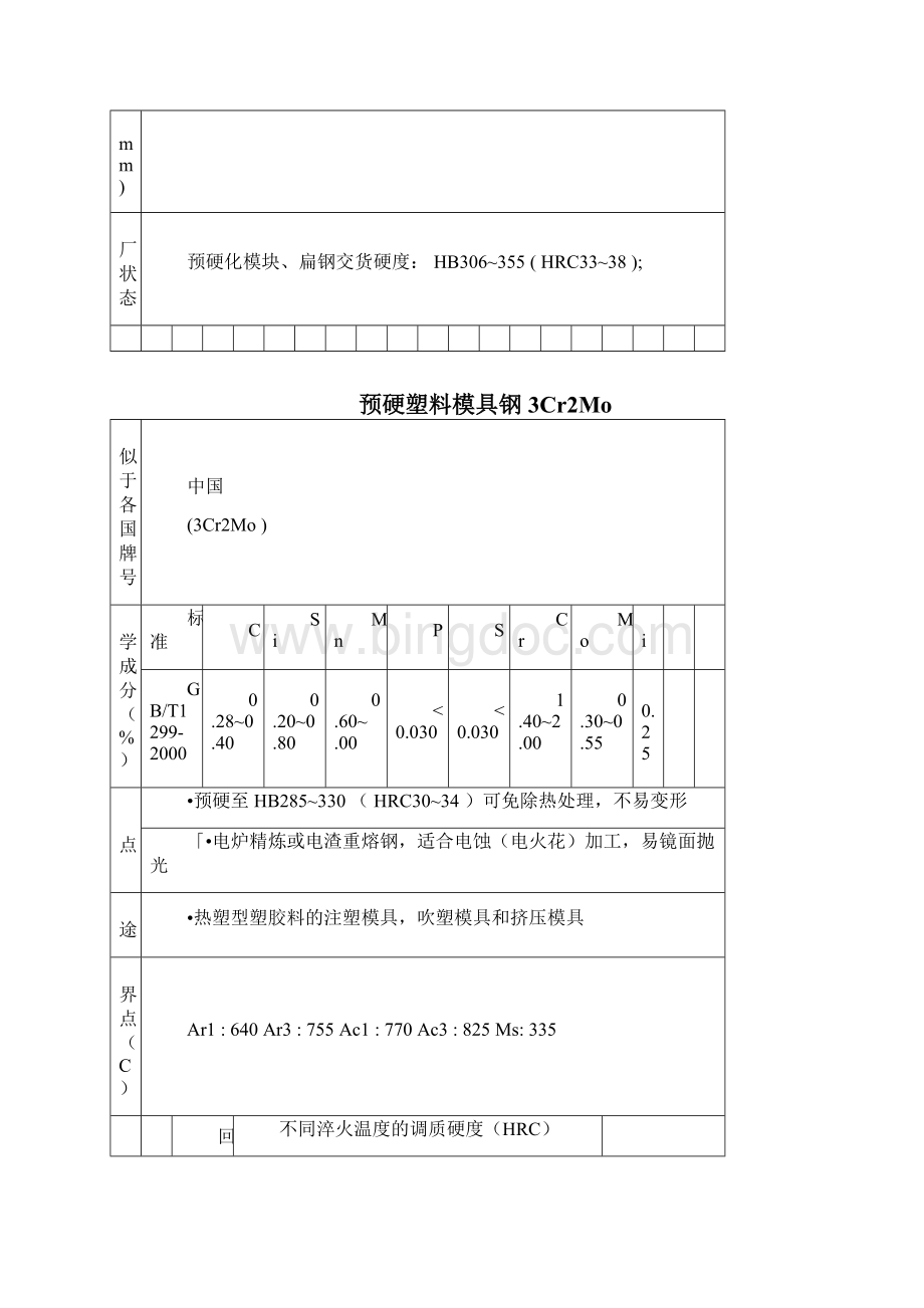 抚顺特钢模具钢材种类.docx_第3页