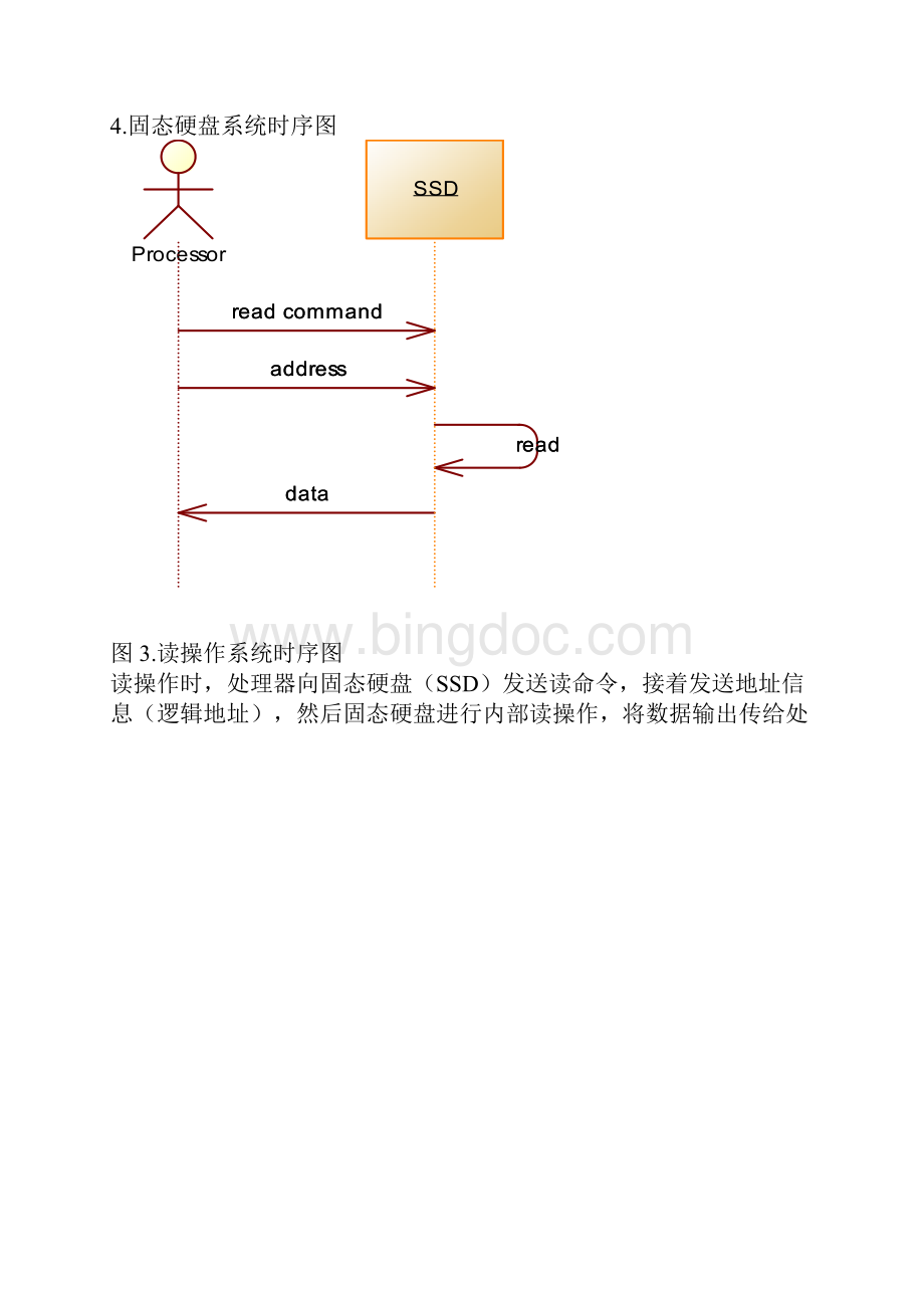 固态硬盘控制器设计 需求分析文档.docx_第3页