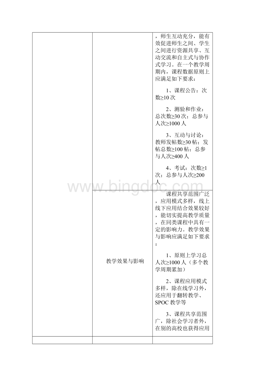 安徽建筑大学质量工程项目检查验收.docx_第3页