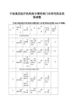 宁波基层医疗机构部分慢性病门诊常用药品范围调整.docx