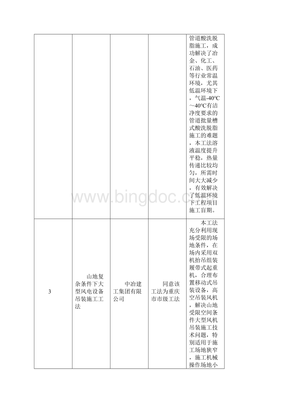 重庆建设工程信息网.docx_第2页