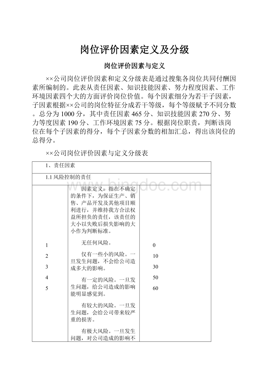 岗位评价因素定义及分级.docx