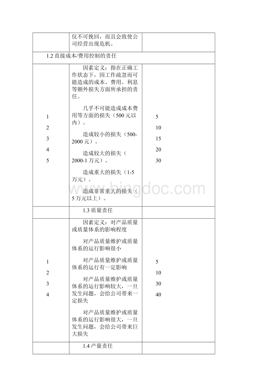 岗位评价因素定义及分级.docx_第2页