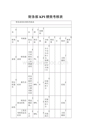 财务部KPI绩效考核表.docx