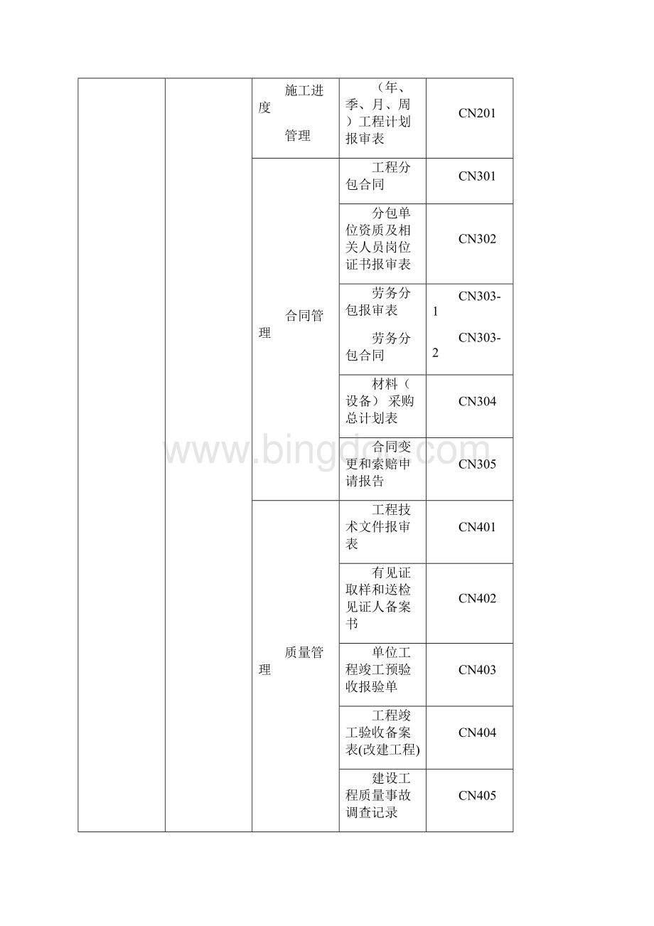 工程资料表格培训资料doc 57页.docx_第2页