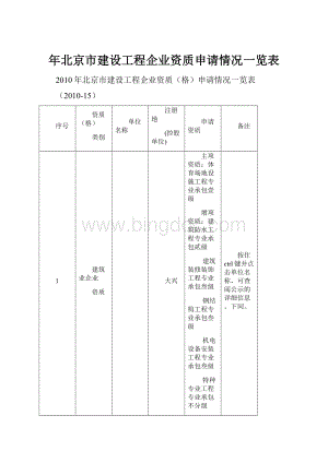 年北京市建设工程企业资质申请情况一览表.docx