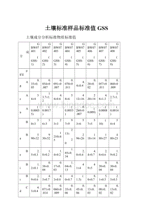 土壤标准样品标准值GSS.docx