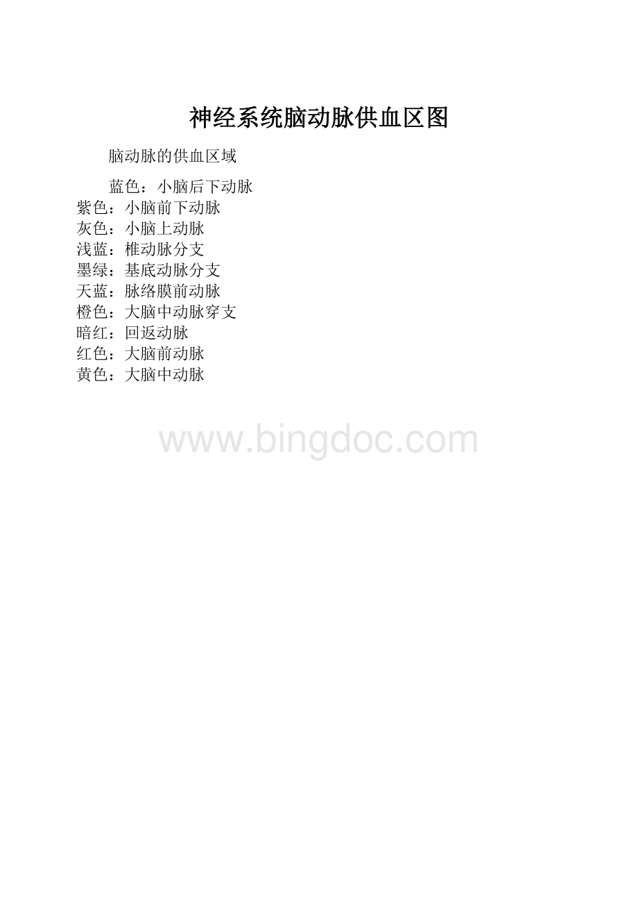 神经系统脑动脉供血区图.docx_第1页