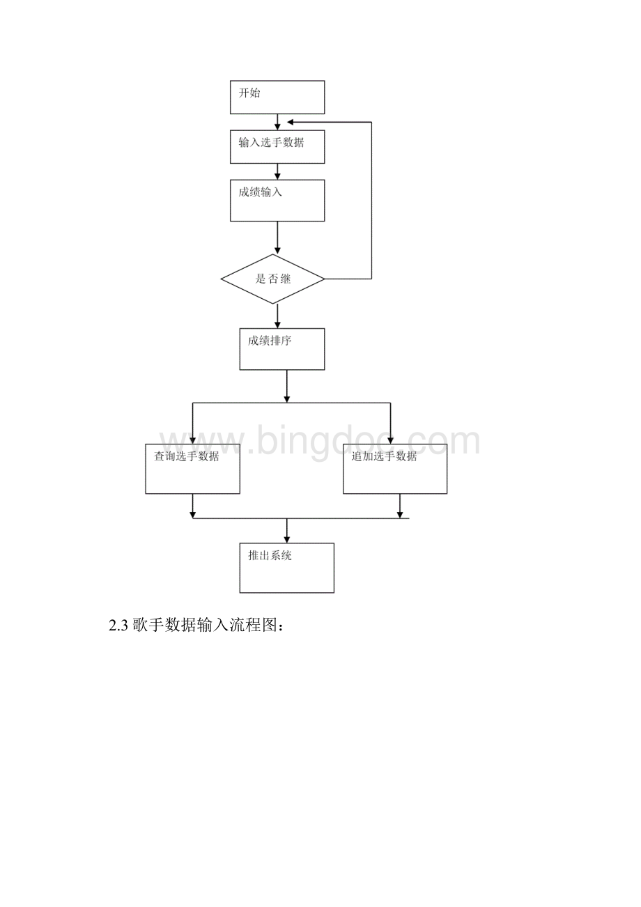 歌手比赛系统.docx_第3页