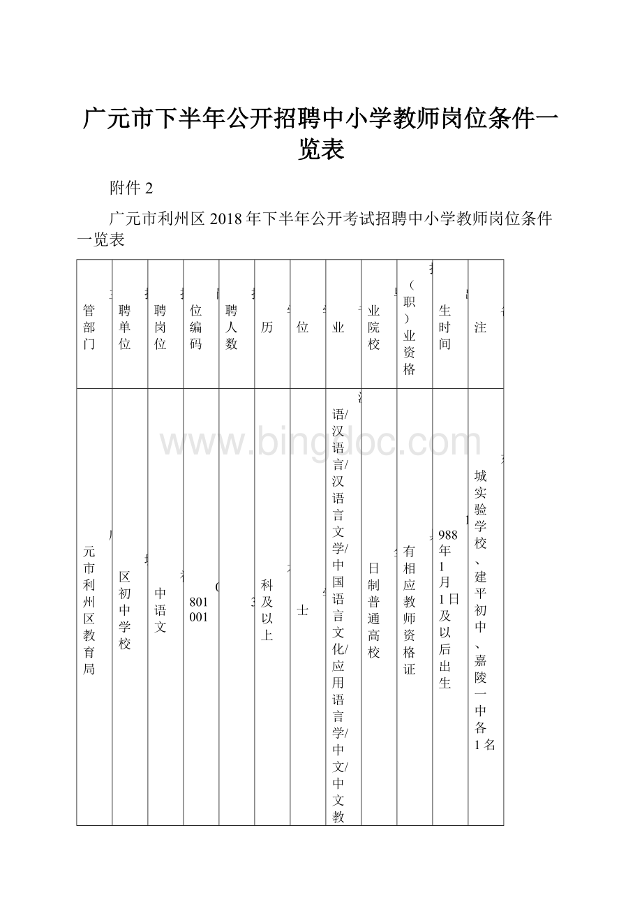 广元市下半年公开招聘中小学教师岗位条件一览表.docx