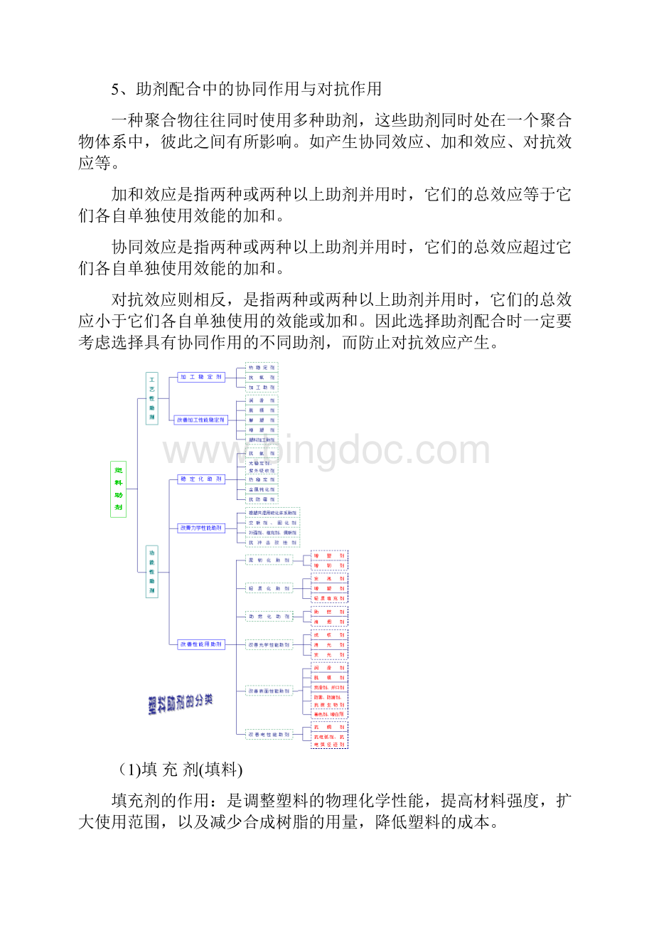 塑料材料工艺特性精.docx_第3页